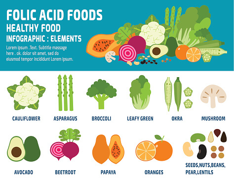 folic-acids-foods