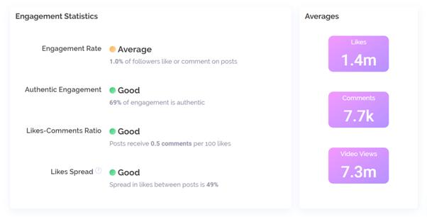 instagram-engagement-breakdown