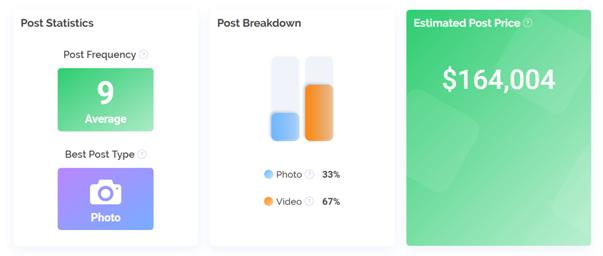 instagram-posts-breakdown