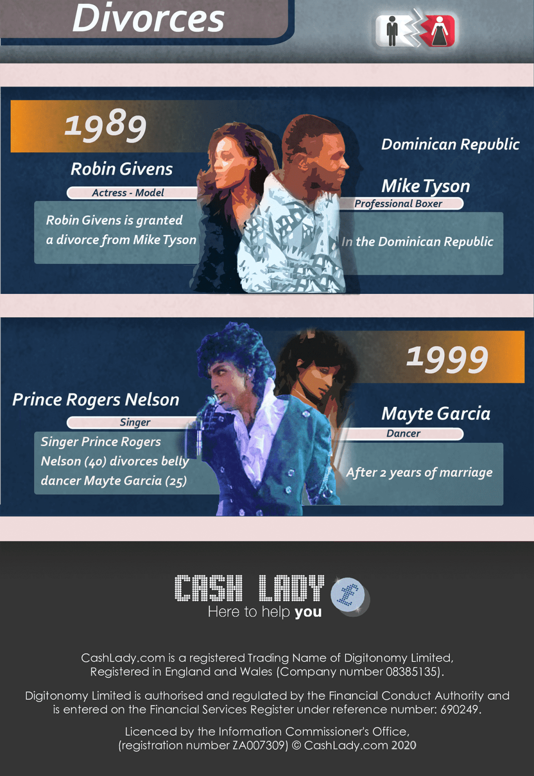 famous-divorces-on-14-february